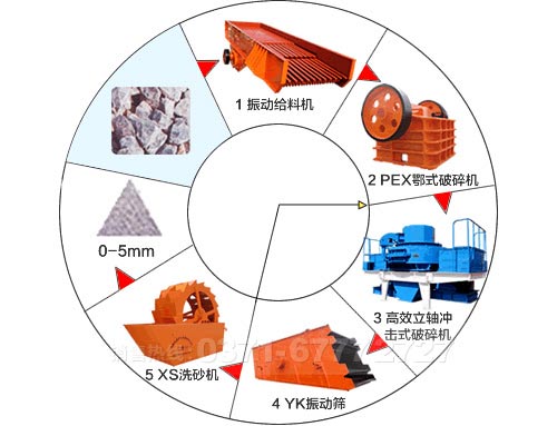 機制砂生產(chǎn)線設(shè)備