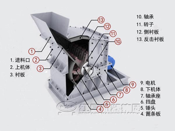 第三代制砂機(jī)內(nèi)部結(jié)構(gòu)