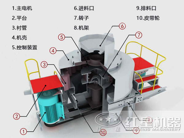 山石制沙機結(jié)構(gòu)原理圖