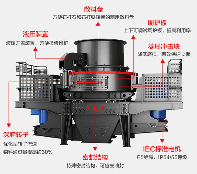 玄武巖制砂機(jī)結(jié)構(gòu)