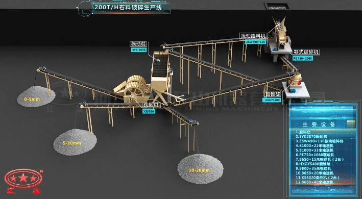 配顎破、反擊破的石料破碎生產(chǎn)線流程圖