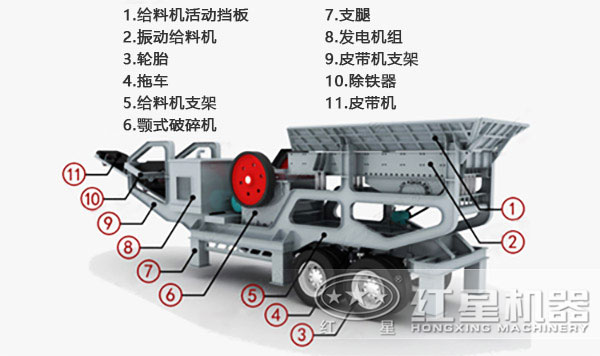 顎式移動(dòng)破碎機(jī)組成圖