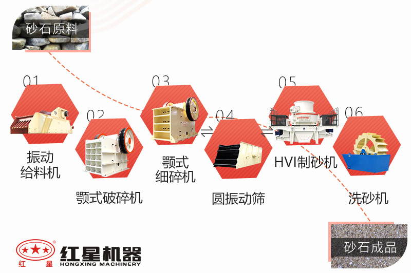 制砂流程