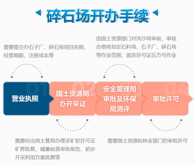 想要合法制砂廠，這些手續(xù)少不了