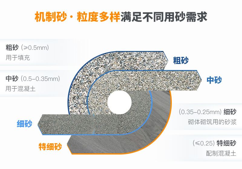 機(jī)制砂粒度多樣性，滿足不同需求