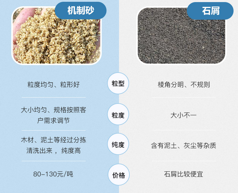 石屑與機制砂的區(qū)別