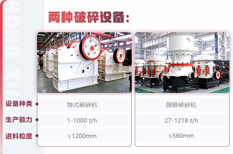 紅星顎式破碎機、圓錐破碎機